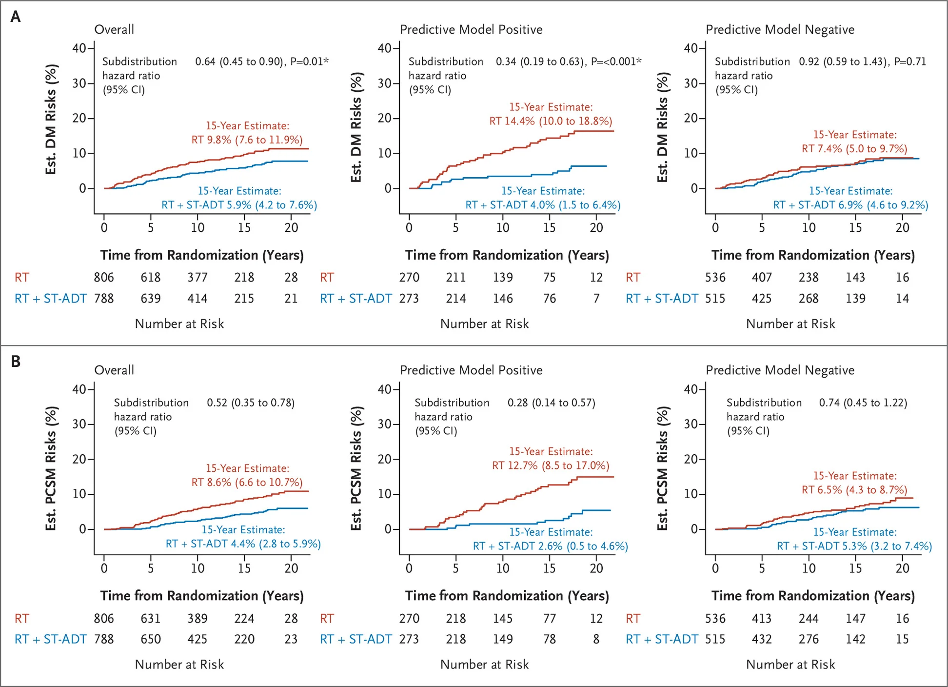 charts of histopathology by ai predictive model